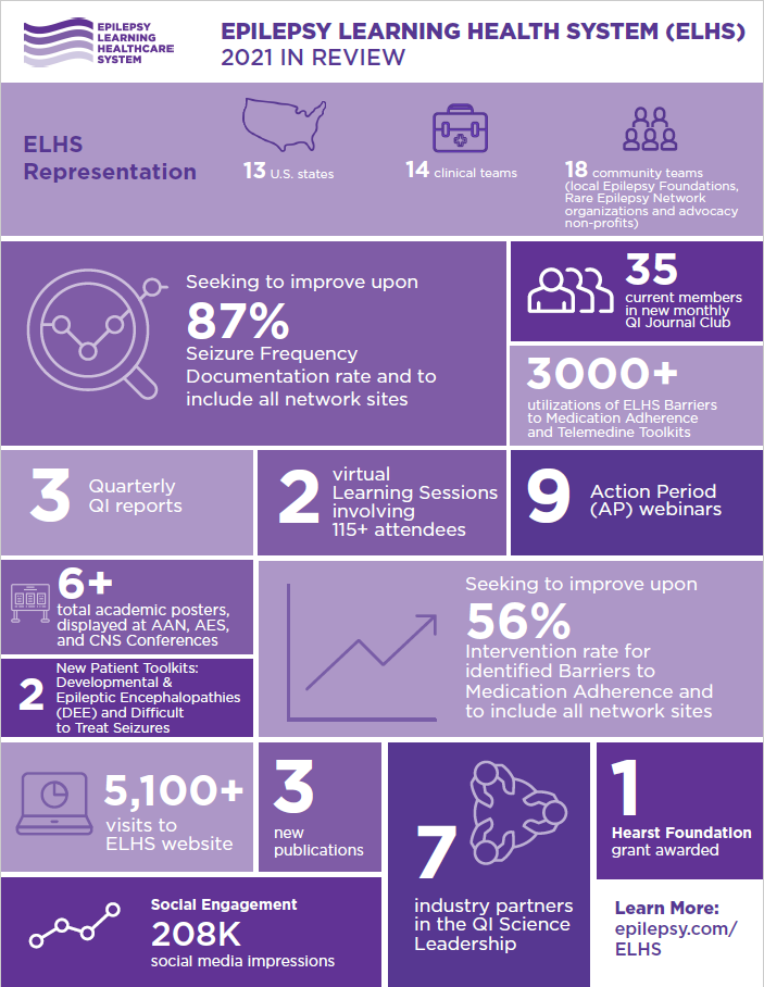 ELHS 2021 Year in Review