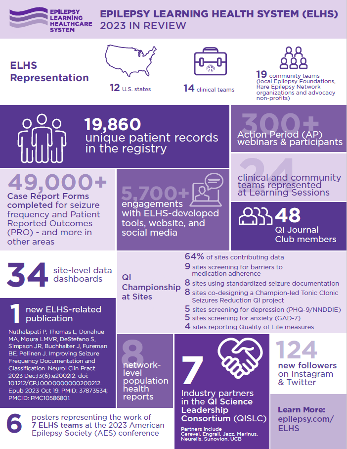 ELHS 2021 Year in Review