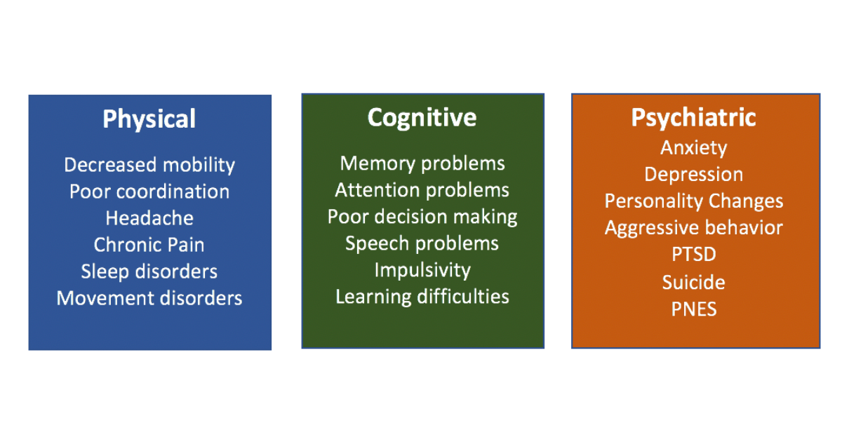 list of health conditions that can occur alongside PTE